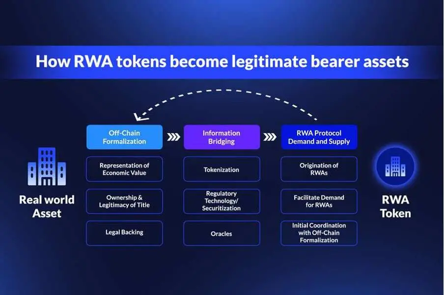 RWA 带来金融范式转变？从 OSL 入选的沙盒项目解读香港的加密野望